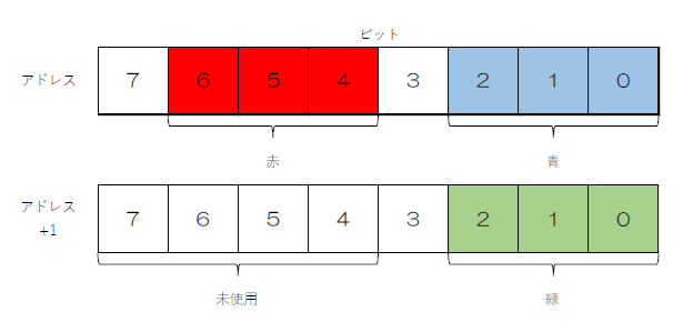 カラー・パレットの仕様